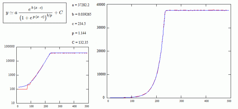 Plotting How To Plot Population Growth Model Mathematica Stack - Stunning Ultra HD Landscape Backgrounds | Free Download