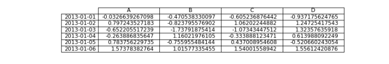 Pandas How To Wrap Text In A Dataframe S Table Converted To Png - Dark Backgrounds - Artistic Desktop Collection