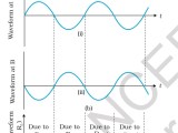Diodes Efficiency Of A Centre Tap Full Wave Rectifier Qualitative