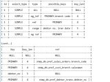 Database Mysql Query Taking Forever And Eating Too Much Ram Stack