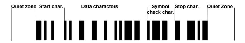 Code128 How Do You Generate Small High Density Linear Barcodes That - Premium City Picture - High Resolution