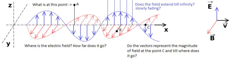 How Do Electromagnetic Waves Wave Physics Stack Exchange - Premium Nature Background Gallery - Mobile