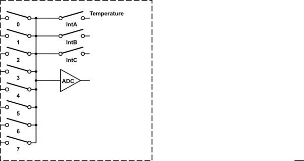 Connecting Multiple Signals To Adc Electrical Engineering Stack Exchange - Artistic Desktop Vintage Backgrounds | Free Download