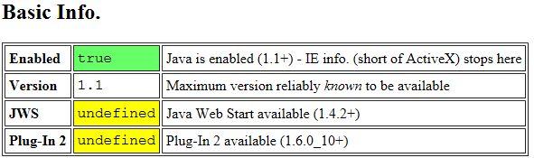 How Can I Find Out Java Version With Javascript But Without Deployjava Js Stack Overflow - Premium Geometric Photo Gallery - Desktop