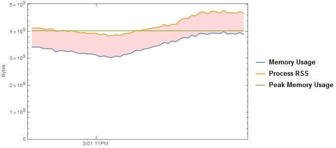 Finance Time Zone Conversion Mathematica Stack Exchange - Premium City Photo Gallery - Desktop