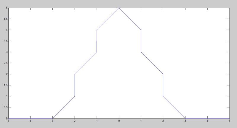 Functions Fourier Transform Help Needed Mathematics Stack Exchange - Minimal Wallpaper Collection - Full HD Quality