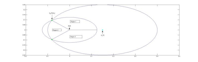 Circles Circular Arc Integration Mathematics Stack Exchange - Amazing Landscape Design - HD