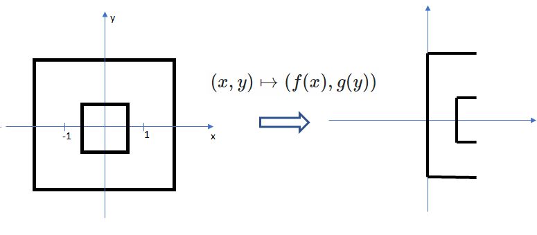 Pdf On Generalized Continuous Maps And Pasting Lemma In Bitopological - Elegant Mobile Gradient Textures | Free Download