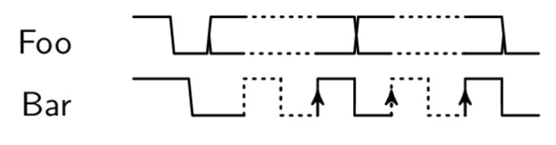 Tikz Timing Error Tex Latex Stack Exchange - Incredible Full HD Landscape Photos | Free Download