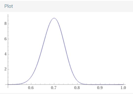 Pdf Bayesian Variable Selection Utilizing Posterior Probability - Premium Nature Texture Gallery - 8K