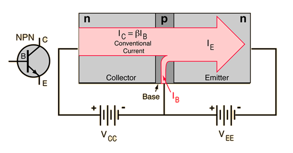 Npn Transistor Problem Electrical Engineering Stack Exchange - Beautiful Space Illustration - Desktop
