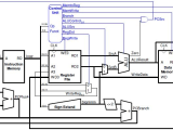 Design Branch Address Computation Single Cycle Vs Multi Cycle Vs