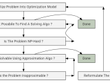 Graphviz Positioning Same Ranked Nodes In A Graph Stack Overflow