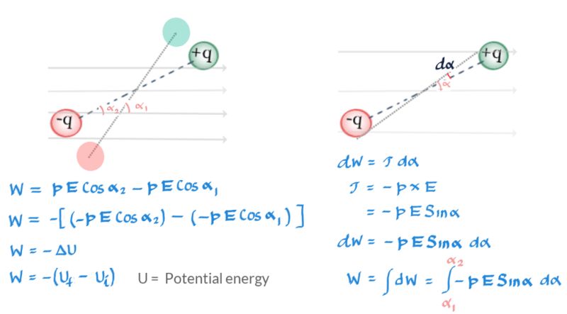 Electrostatics Electric Dipole Physics Stack Exchange - Premium Geometric Design Gallery - Desktop