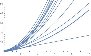 Plotting Combine 2 Plots In One Mathematica Stack Exchange - Creative Geometric Background - Retina