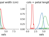 Python Seaborn Distplot Displot With Multiple Distributions Stack