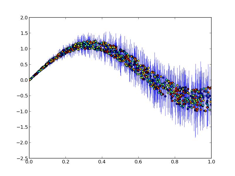 Plotting Plot Data With X And Y Errorbars From File Mathematica - Best Gradient Illustrations in Retina