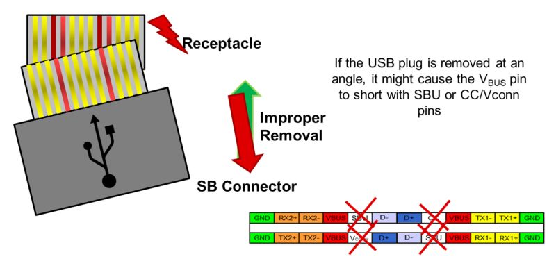 Short To Vbus Protection For Usb Type C Tx Rx Pins Interface Forum - Premium Space Design Gallery - High Resolution