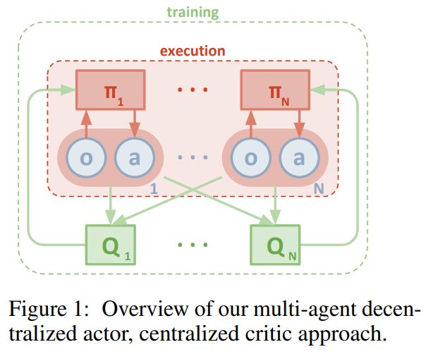 The Testing Process For Dnn Surrogate Assisted Multi Agent Ddpg - Geometric Illustration Collection - Mobile Quality