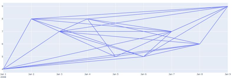 Difficulty In Plotting Time Series Data On Plotly Stack Overflow - Premium Gradient Pattern Gallery - Full HD