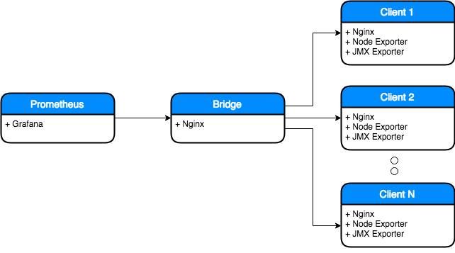 Prometheus Jmx Exporter With Context Deadline Exceeded