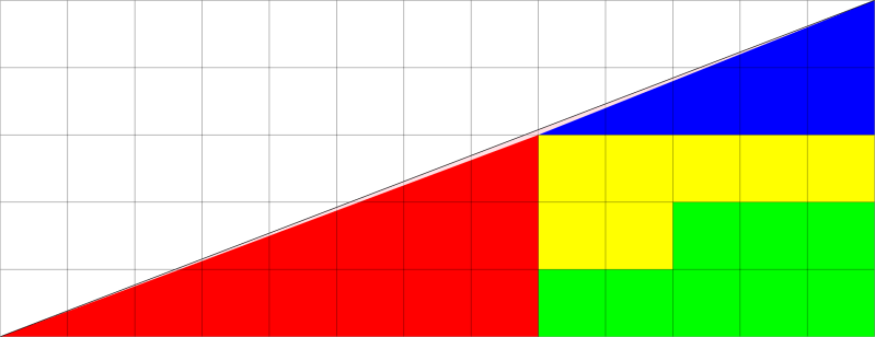 Missing Square Puzzle Answer Free Worksheets Printable - Download Stunning City Illustration | Desktop