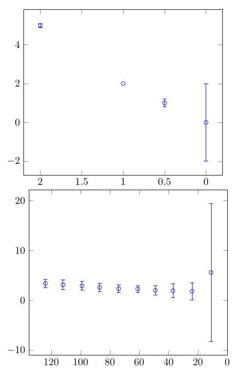 Pgfplots Plotting Standard Error Tex Latex Stack Exchange - Download Amazing Minimal Photo | Mobile