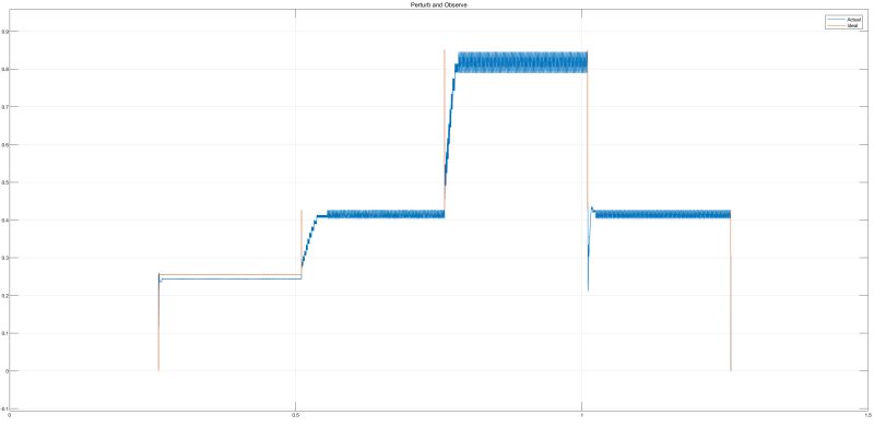 Power Electronics Boost Converter Different Value For Change In - Creative HD Minimal Illustrations | Free Download