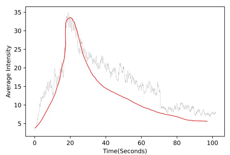 Curve Fitting Lms Lambda Mu Sigma Method In R Stack Overflow - Colorful Patterns - Stunning Desktop Collection