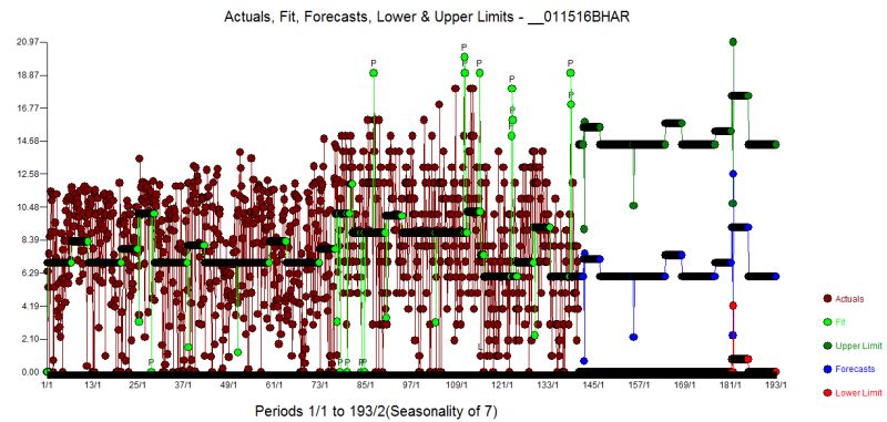 Time Series Forecasting Daily Data Cross Validated - Space Designs - Perfect 8K Collection