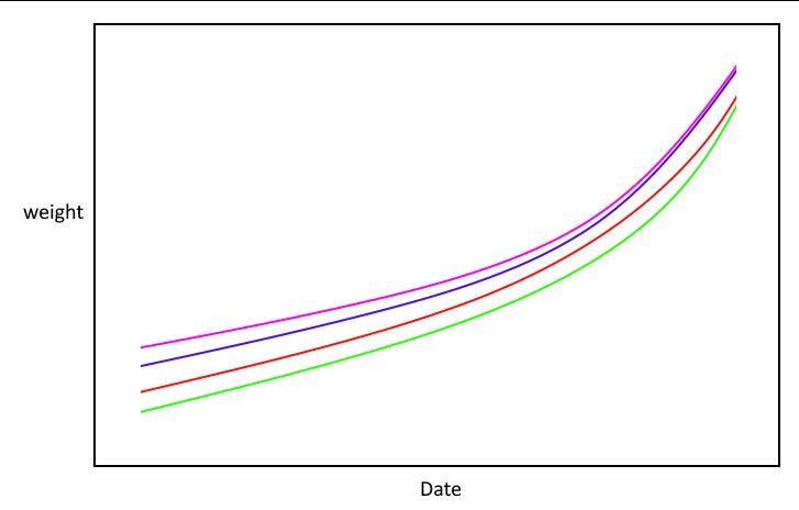 Machine Learning How To Predict Multi Variate Time Series From - Download Perfect Landscape Pattern | 4K