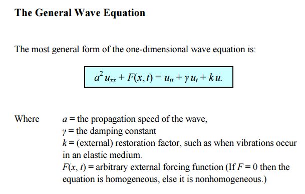 General Solution Of The Wave Equation Mathematics Stack Exchange - Nature Designs - Amazing Retina Collection