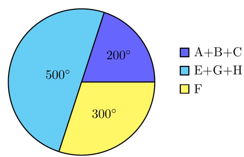 Customizing Half Pie Chart Labels With Tikzpackage For Pie - Full HD Landscape Wallpapers for Desktop
