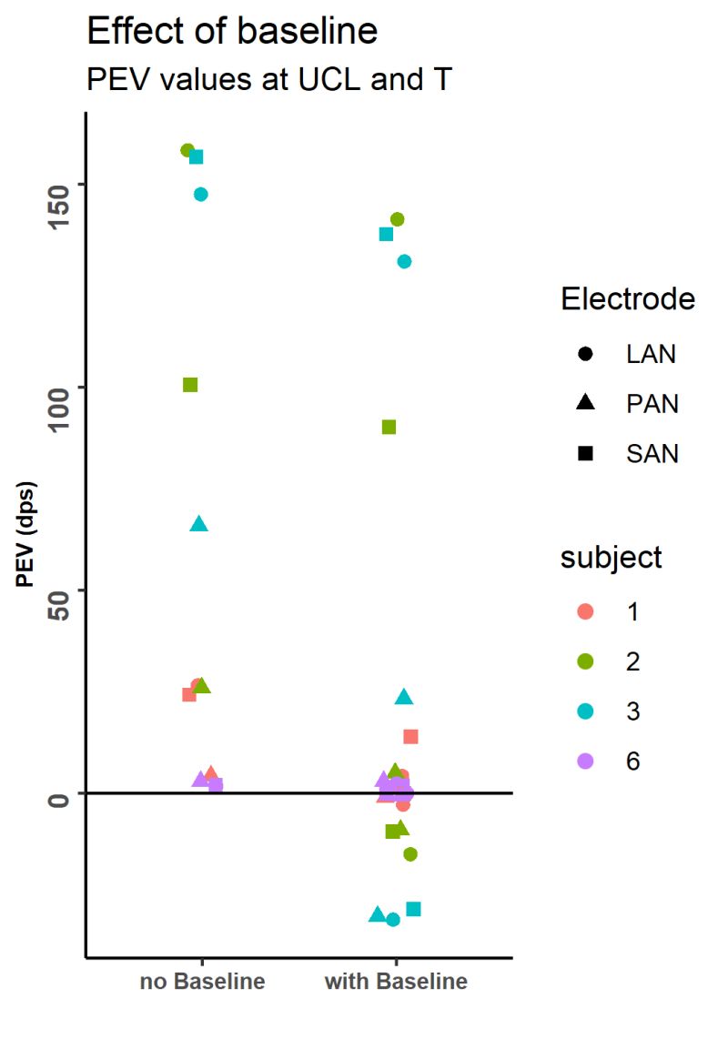 R Line Plot Of Categorical Time Data Using X Categories Stack Overflow - Download Professional Ocean Pattern | 4K