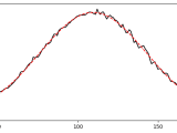 Python Super Gaussian Fit Stack Overflow