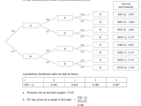Conditional Probability Of Multiple Independent Events Mathematics