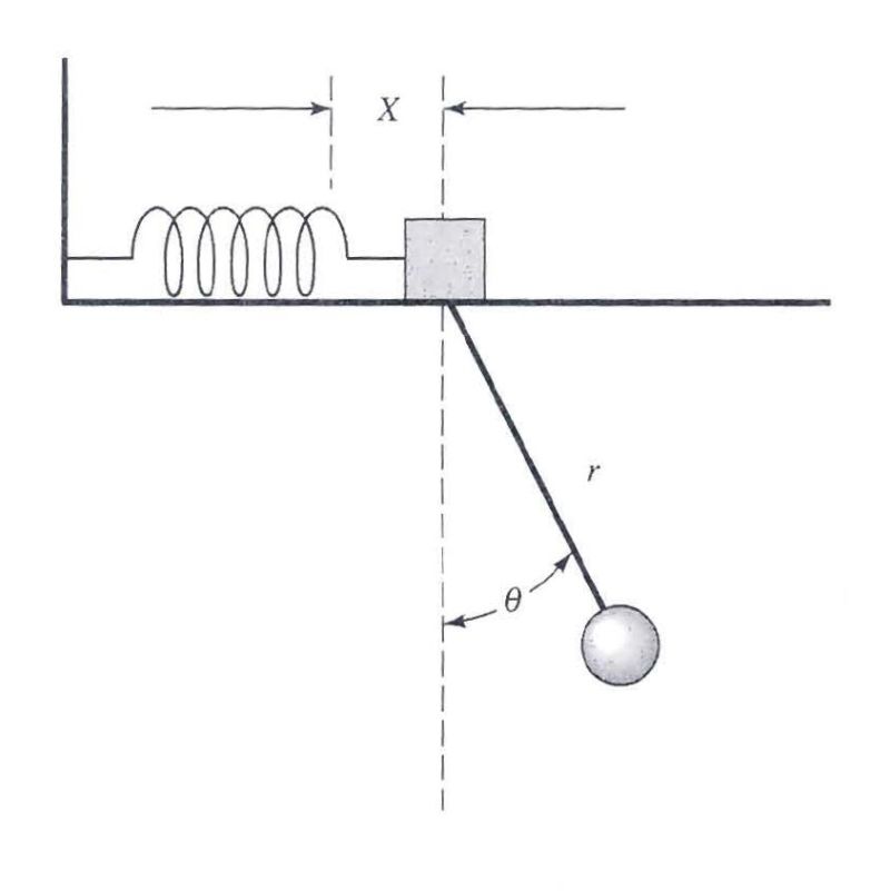 Pendulum Differential Equation Jddun - Desktop City Photos for Desktop