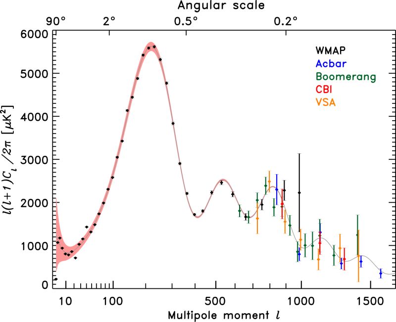 Cosmology Cmb Temperature Spectrum Physics Stack Exchange - Best Dark Pictures in Ultra HD