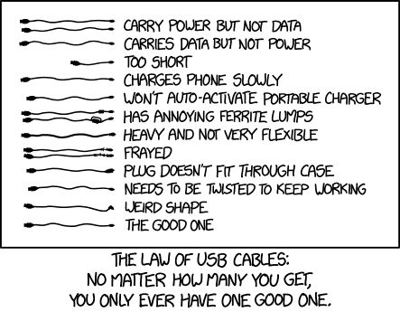 Identifying Data Transfer Micro Usb Cables Vs Charge Only Micro Usb - Modern City Illustration - HD