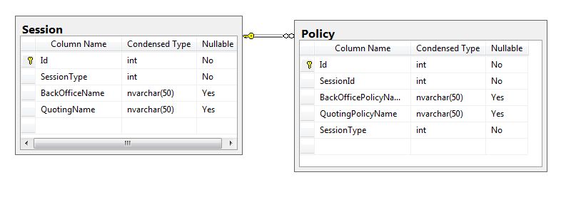 C How Do You Delete Child From Parent Entities In Ef Core Stack - Abstract Pattern Collection - High Resolution Quality
