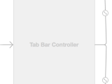 Swift Tab Bar Controller Gray Boxes In Xcode 6 Stack Overflow