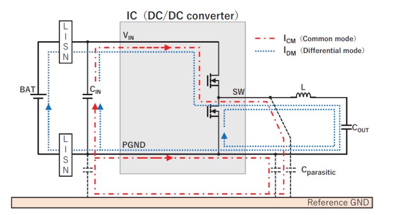 Ac Dc And Dc Dc Common Mode Noise Discussion - Light Pictures - Classic 4K Collection