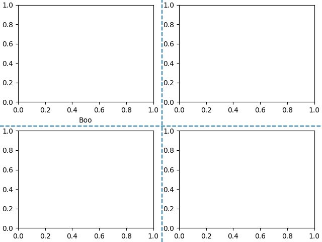 Python How To Add Gridlines Between Each Gridspec Subplot Stack - Best Dark Images in 4K
