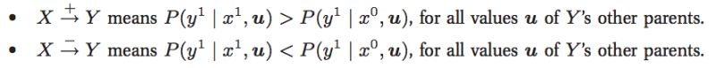 Probability Conditional Independence In Bayesian Network With Qualitative Influences - Beautiful 4K Minimal Photos | Free Download