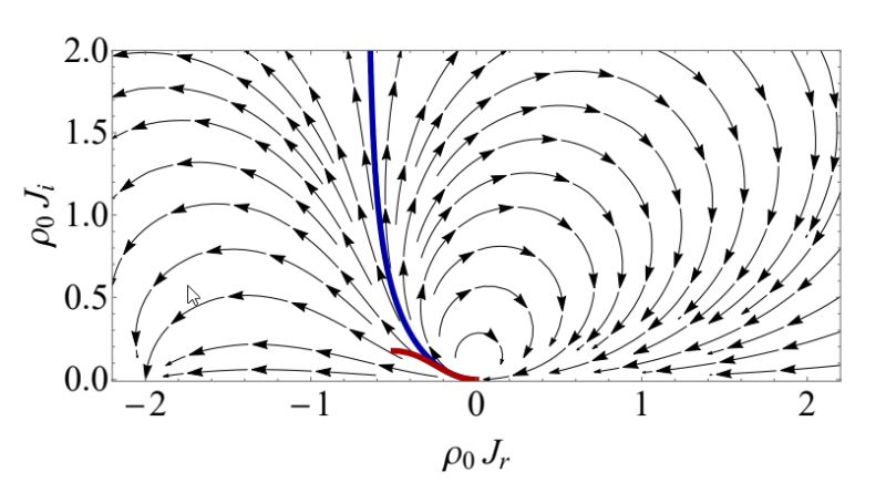 Phi 4 In 4 Epsilon Dimension Renormalization Beta Function - Ultra HD Sunset Illustration - Ultra HD