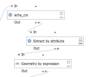 Using The Conditional Branch Algorithm In Qgis Modeler Gives Unexpected - Classic HD Abstract Arts | Free Download