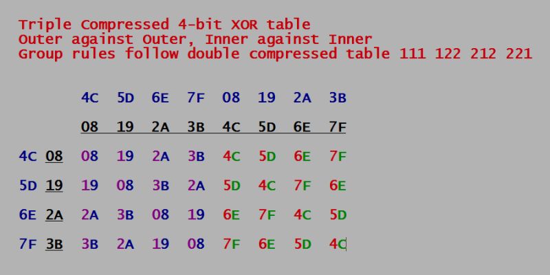 Code Golf Produce An Xor Table Code Golf Stack Exchange - Minimal Pictures - Classic Retina Collection