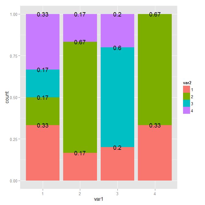 Proportional Bar Chart Ggplot2 Interactive Chart Tools - Download Beautiful Vintage Wallpaper | Full HD