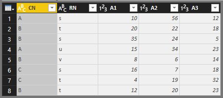 Powerquery Multiple Columns On X Axis In Powerbi Stack Overflow - Best Light Arts in High Resolution