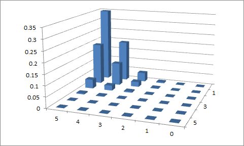 Probability Visualize Bivariate Binomial Distribution Cross Validated - Premium Light Background Gallery - 4K